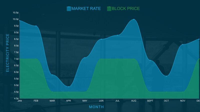 Block + Index Electricity Products