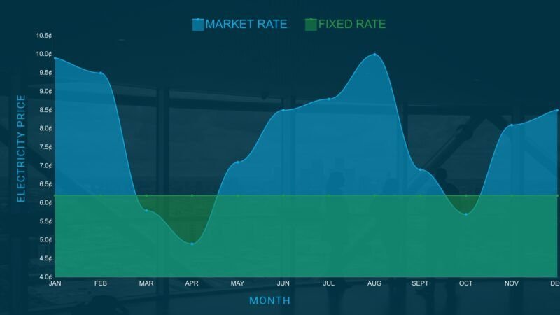 Fixed-Rate Electricity Contracts