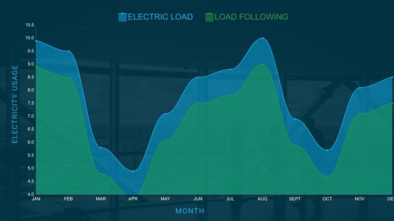 Load-Following-Block + Index