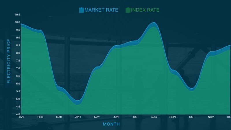 Market-Based-Power-Contracts