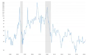 Natural Gas Prices