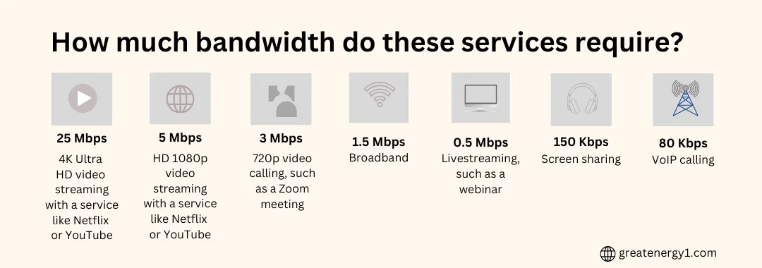 Why Bandwidth Matters?